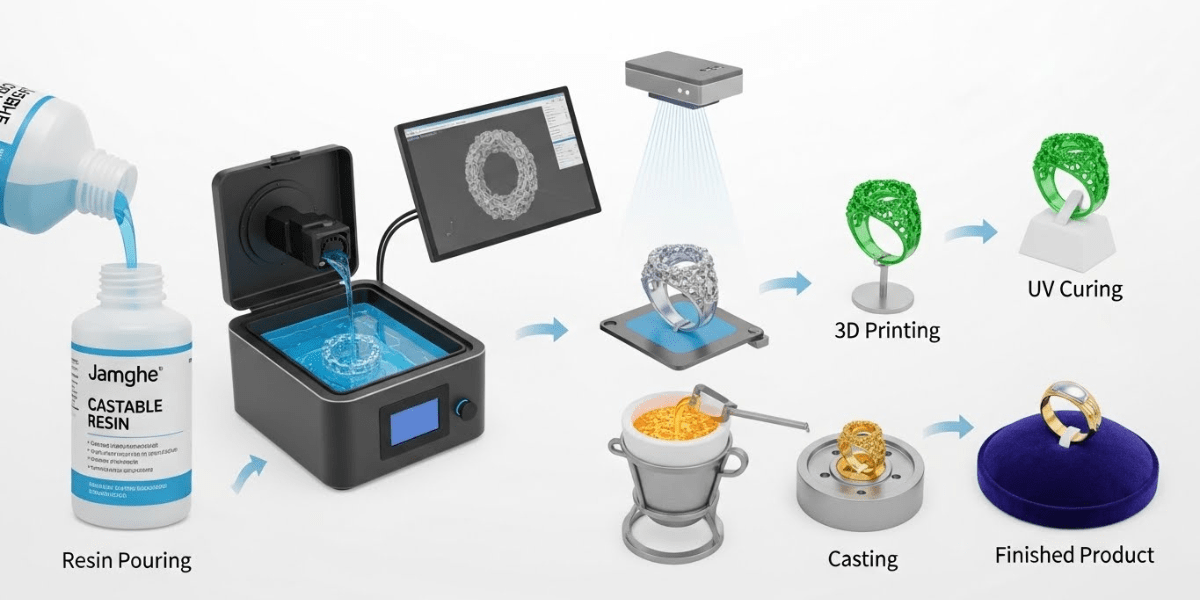 A 3D printer in action with assorted printing materials nearby, illustrating the versatility of 3D printing technology.